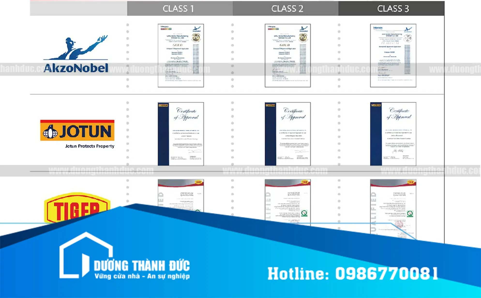 Chọn cửa cuốn phải hiểu về Các Loại Sơn Cao Cấp