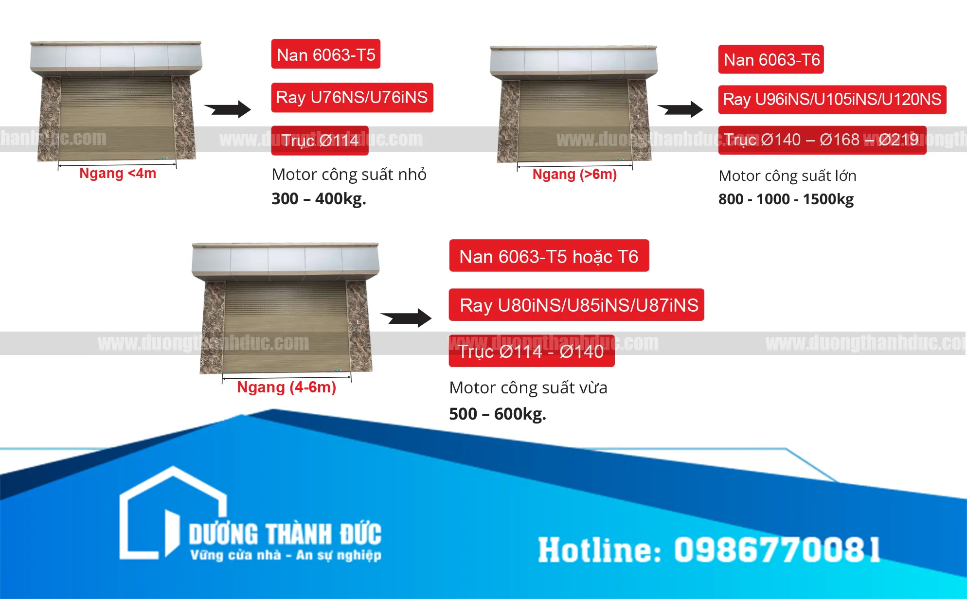 Chọn cửa cuốn phải hiểu về Các Loại Phụ Kiện An Toàn Đi Kèm